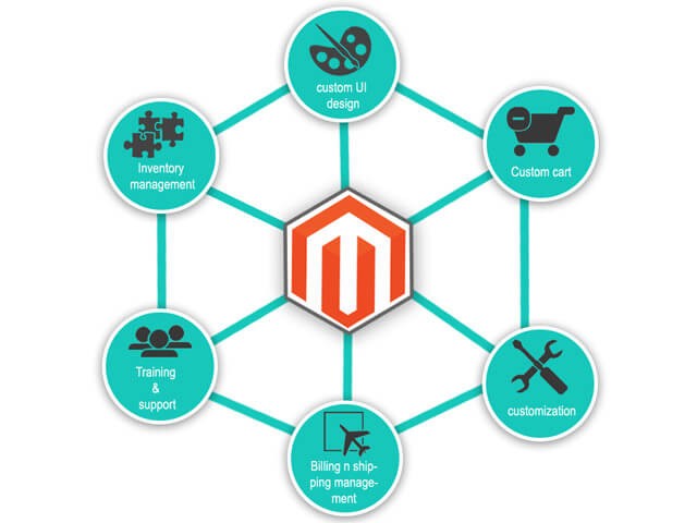 Coolest Magento Extensions