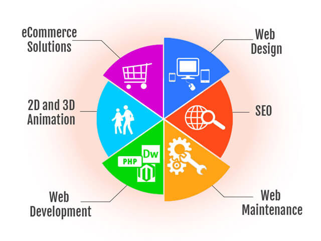 open source web development