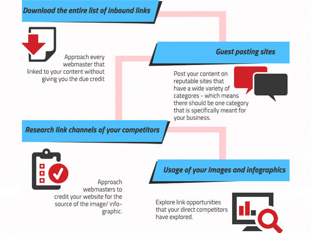 A content strategy to acquire natural backlinks