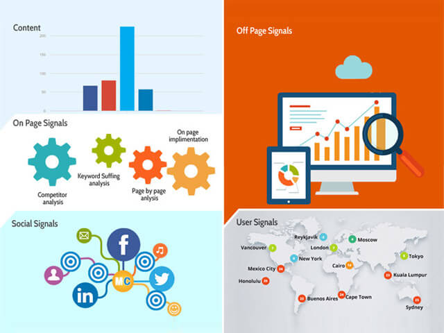 2014 SEO Ranking Factors