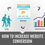 How to pull up your website’s conversion rate?